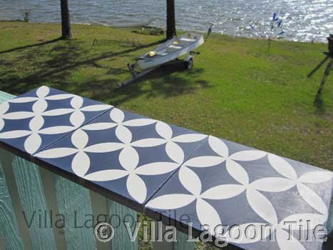 Blue and white circles intersecting